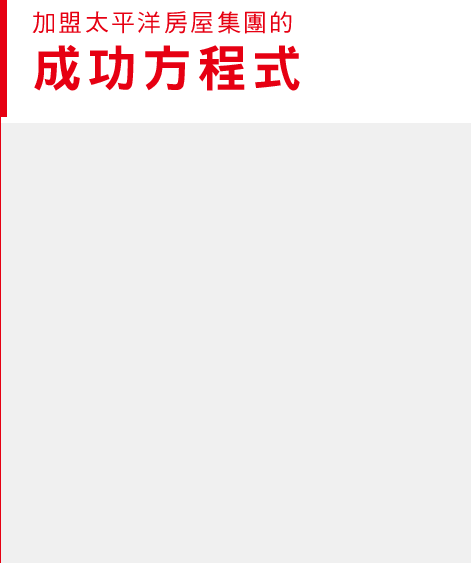 太平洋房屋