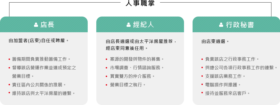 太平洋房屋